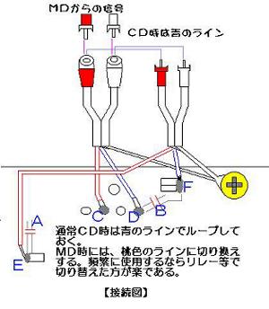 デリカスペースギアCDチェンジャー画像1
