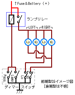 スペースギア　ランプ回路概略