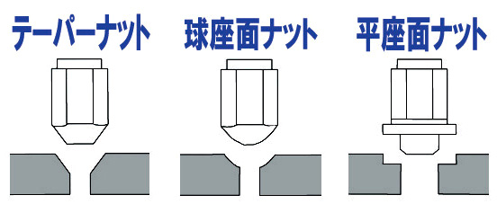 スペースギア 純正アルミとホイールナットの種類